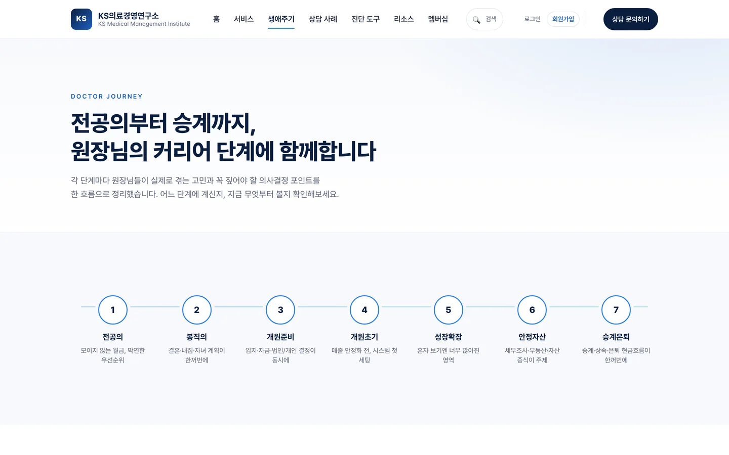 KS 생애주기(라이프스테이지) 지도 실제 화면